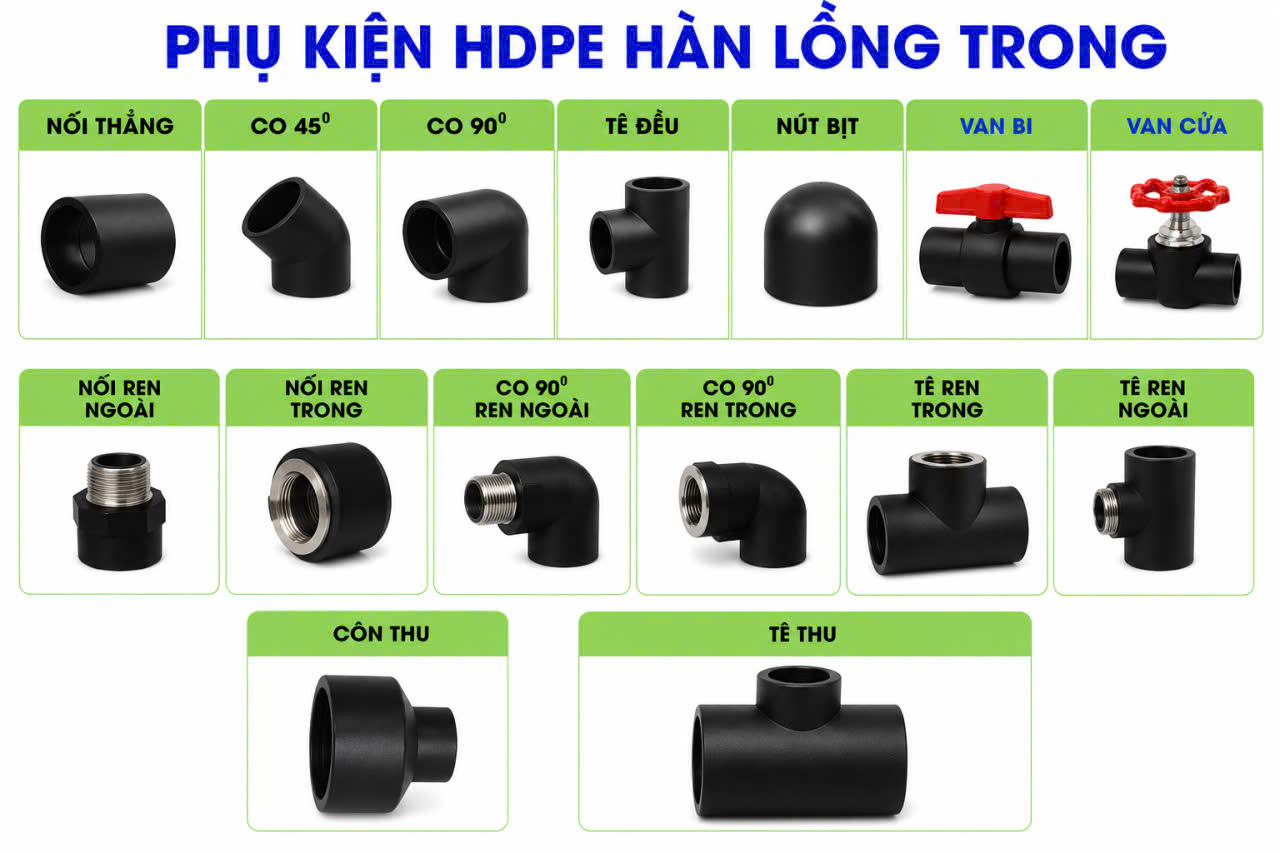 Vật Tư Ngành Nước Chính Hãng: So Sánh Các Thương Hiệu Vesbo, Bình Minh, Tiền Phong, Dekko